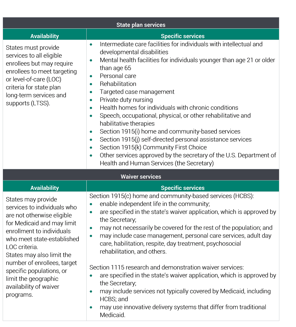 Medicaid Optional Long Term Services And Supports MACPAC medicaid-optional-long-term-services-and-supports-macpac